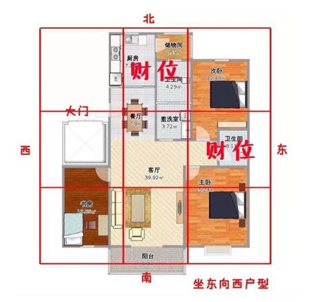 如何找家中財位|家中財位在哪裡？教你三分鐘財位速成法